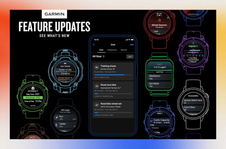 Garmin-ure og Garmin Connect viser forskellige træningsfunktioner