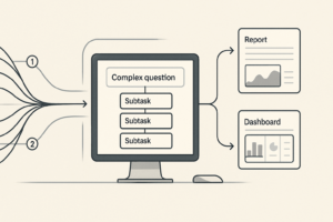 Perplexity lancerer Deep Research i Computer: opdeler svære spørgsmål og leverer rapporter, dashboards og decks