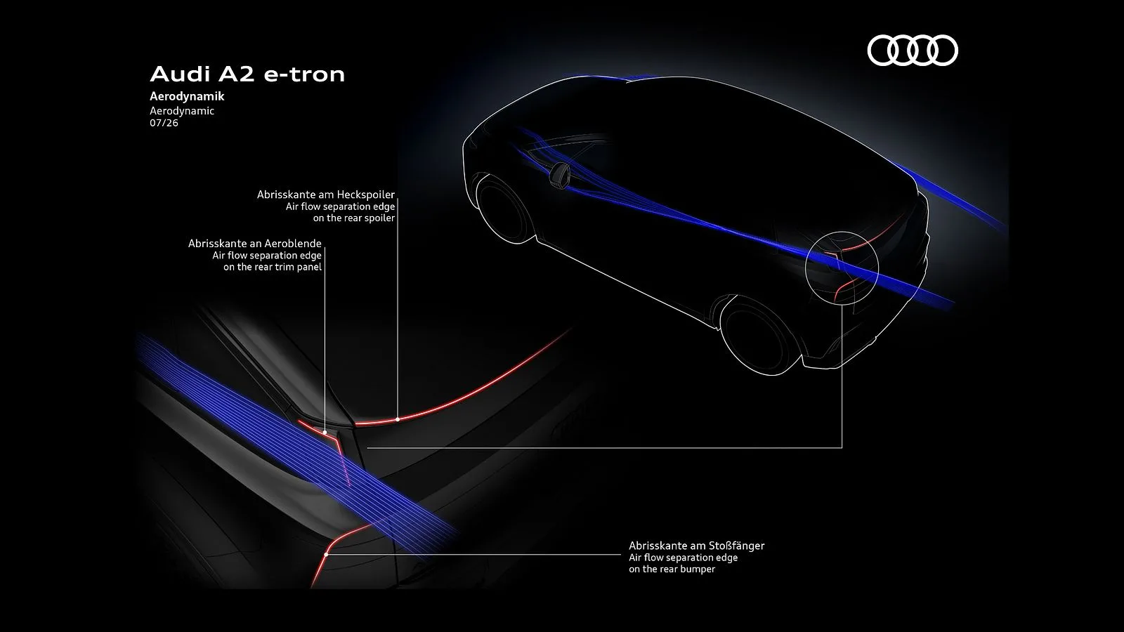 Audis illustration af luftstrømmen omkring A2 e-tron.
