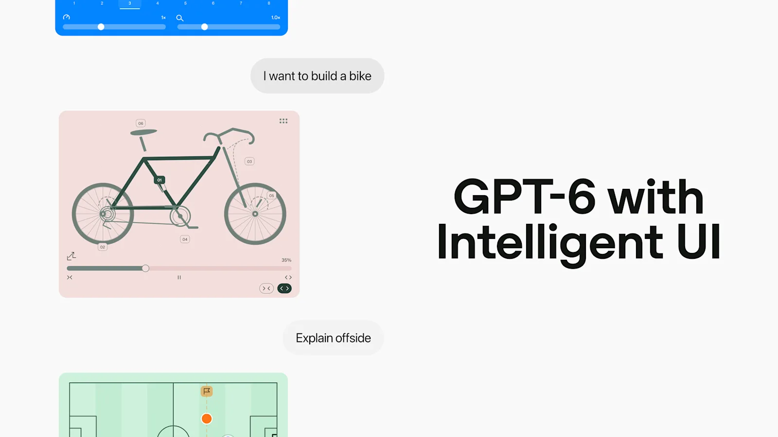 GPT‑6 and Intelligent UI for everyone