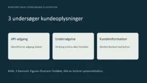 3 undersøger mulig adgang til navne og adresser på 400.000 kunder