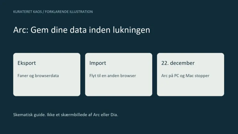 Arc lukker 22. december: Sådan gemmer du dine faner og browserdata
