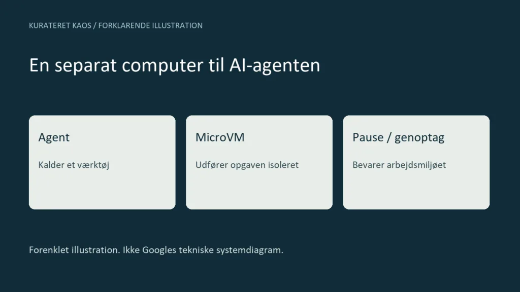 Google varsler separate virtuelle computere til AI-agenter