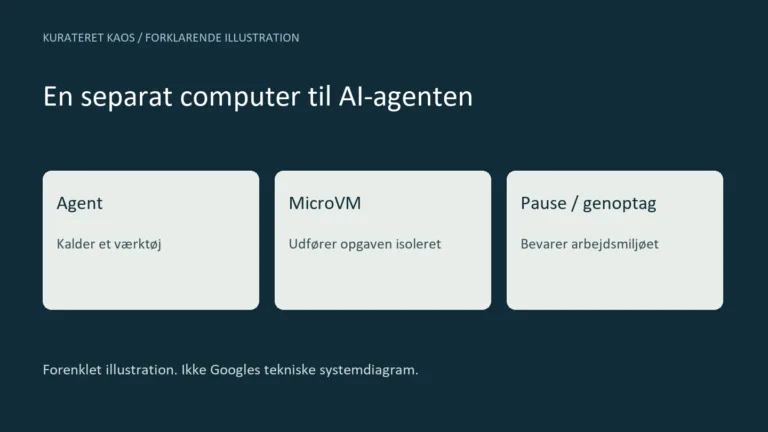 Skematisk illustration: Google varsler separate virtuelle computere til AI-agenter