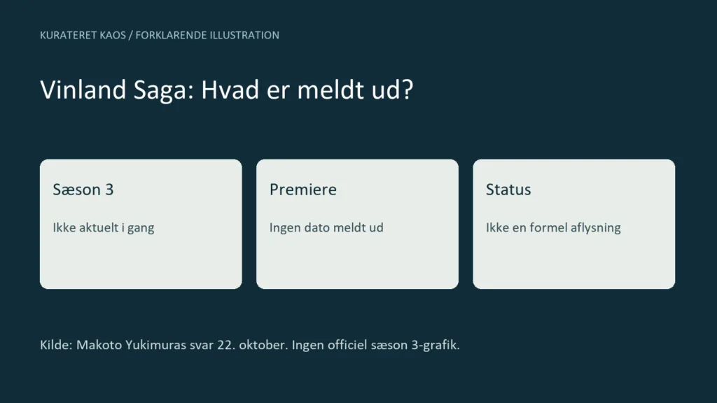 Vinland Saga-skaberen: Tredje sæson er ikke i gang