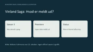 Vinland Saga-skaberen: Tredje sæson er ikke i gang