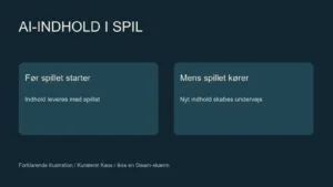 Forklarende grafik om to former for AI-indhold i spil