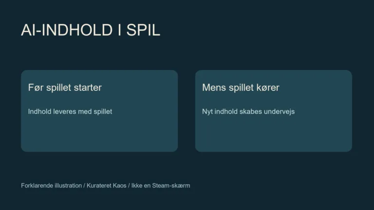 Forklarende grafik om to former for AI-indhold i spil