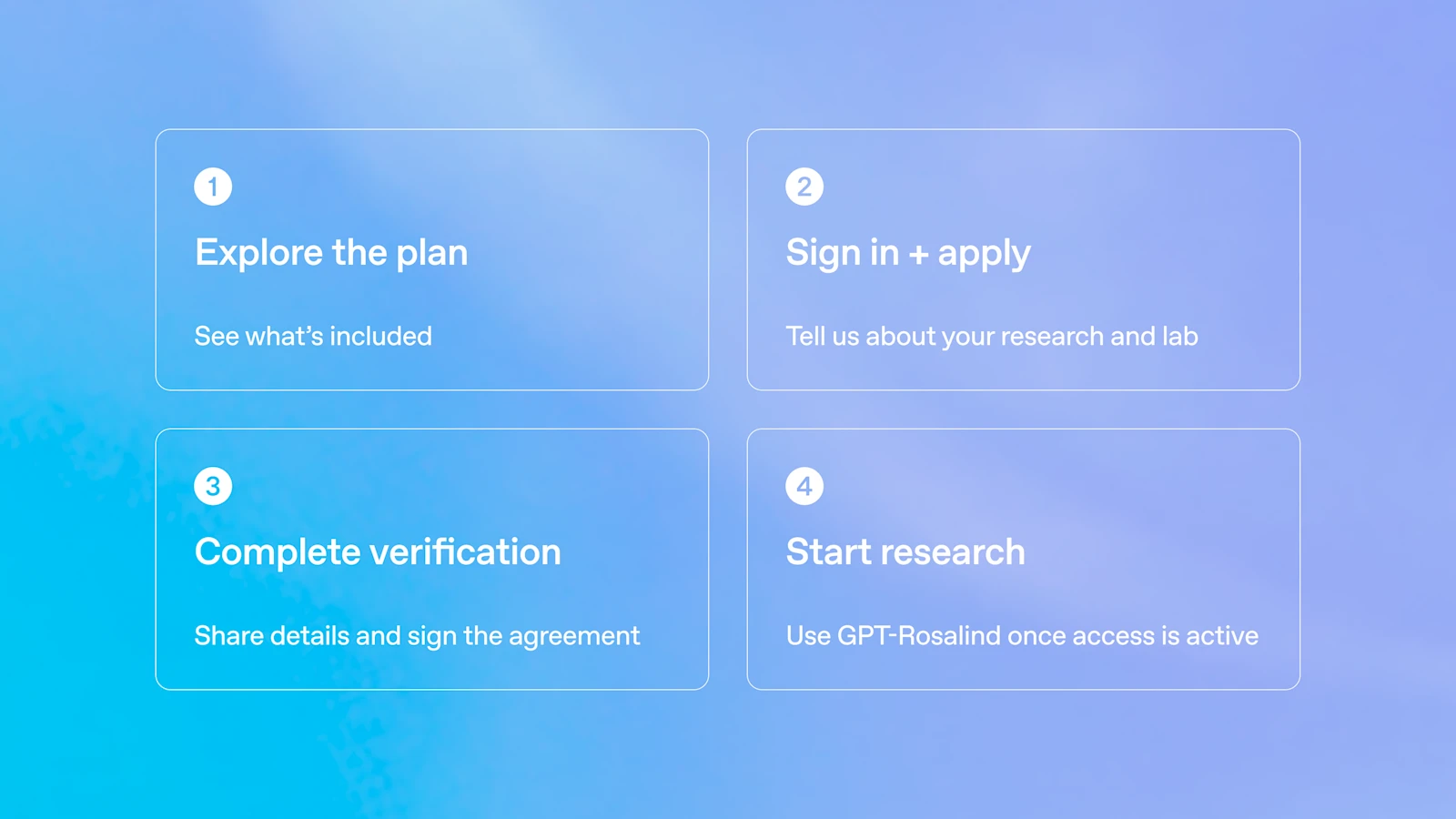 OpenAI viser ansøgningsprocessen til Rosalind Academic Plan