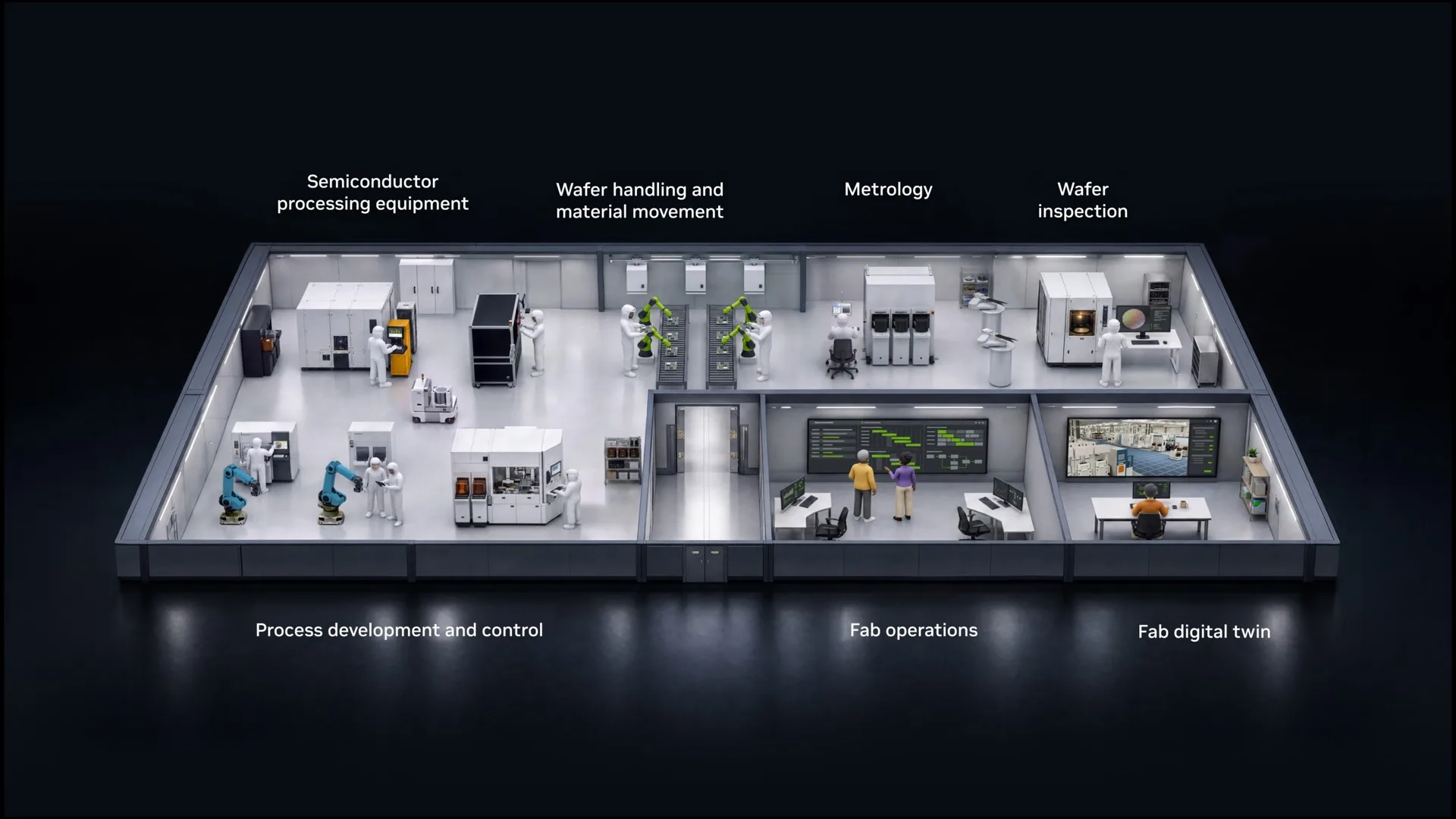 Nvidias værktøjer til chipdesign og produktion