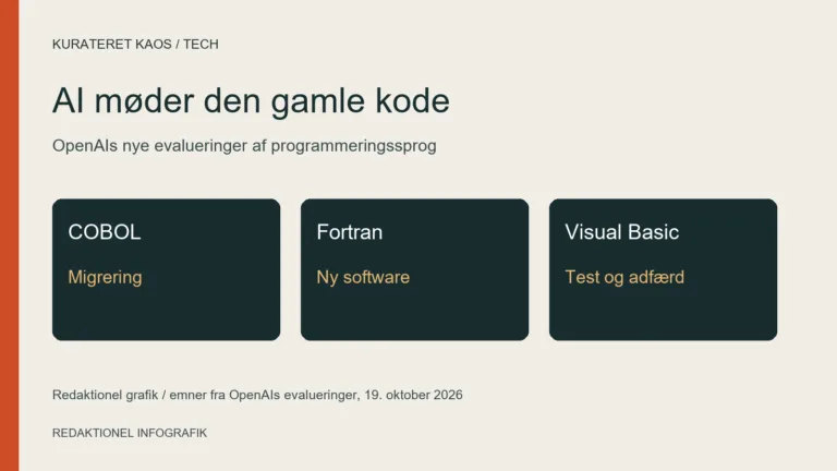AI møder den gamle kode. Redaktionel infografik.
